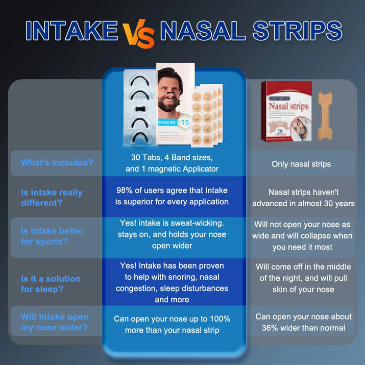 Sport Nasal Dilator Sleep Nasal Breathing Dilators Starter Kit Nose Breathe Strips Magnetic Nasal Strips Reduce Snoring
